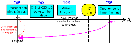 Diagramme 2