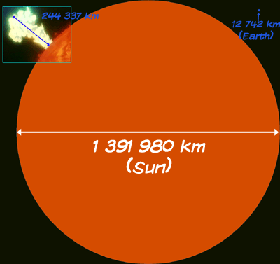 diametre de la terre en km