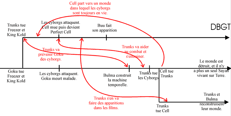 Diagramme