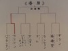 Cliquez pour voir en grand db022-tableau1