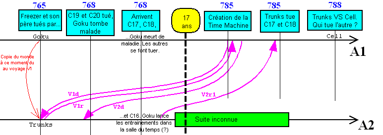 Diagramme 3