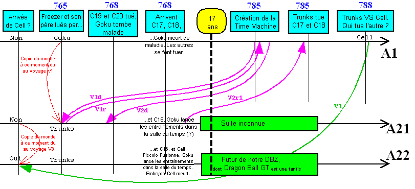 Diagramme 4