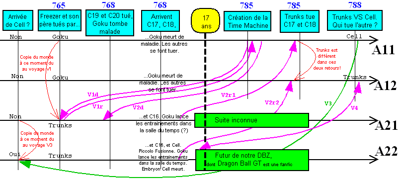 Diagramme 5