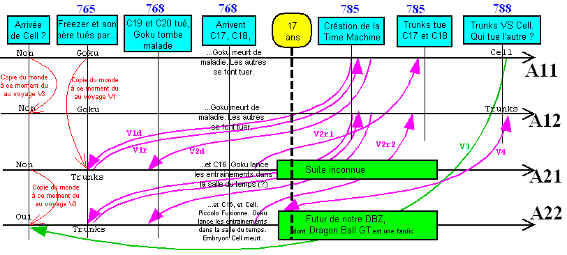 Diagramme 6